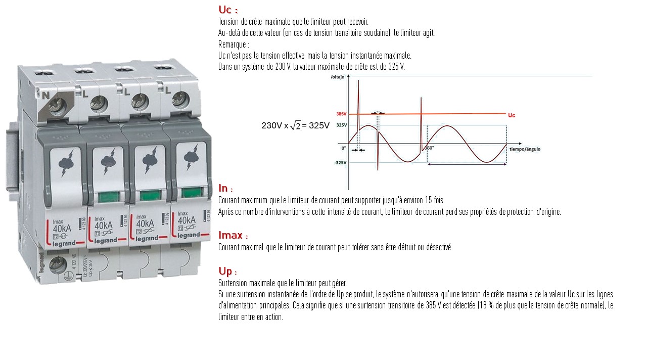 Parameters parafoudres